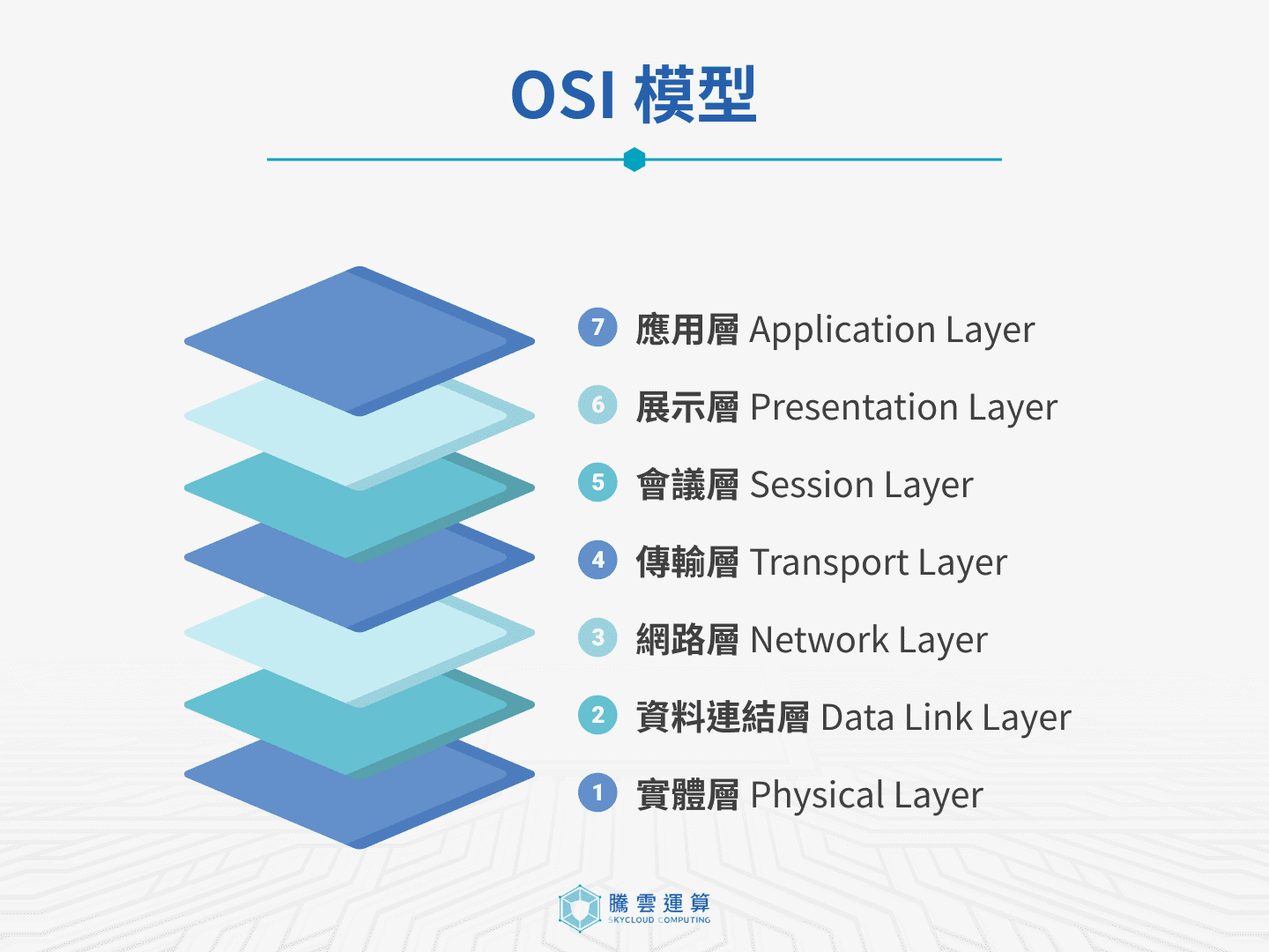 OSI 模型