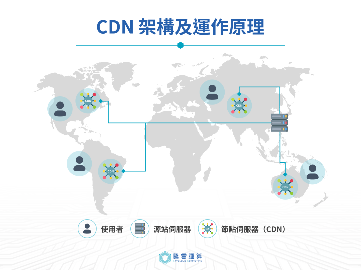 CDN 架構及運作原理