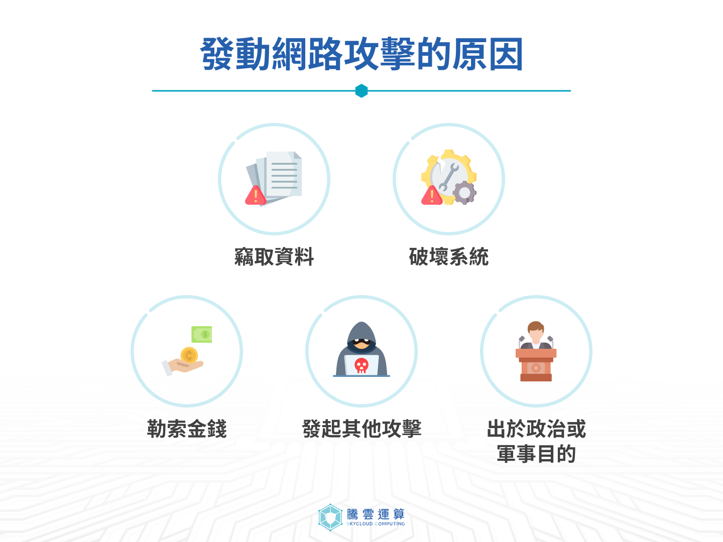 發動網路攻擊的原因