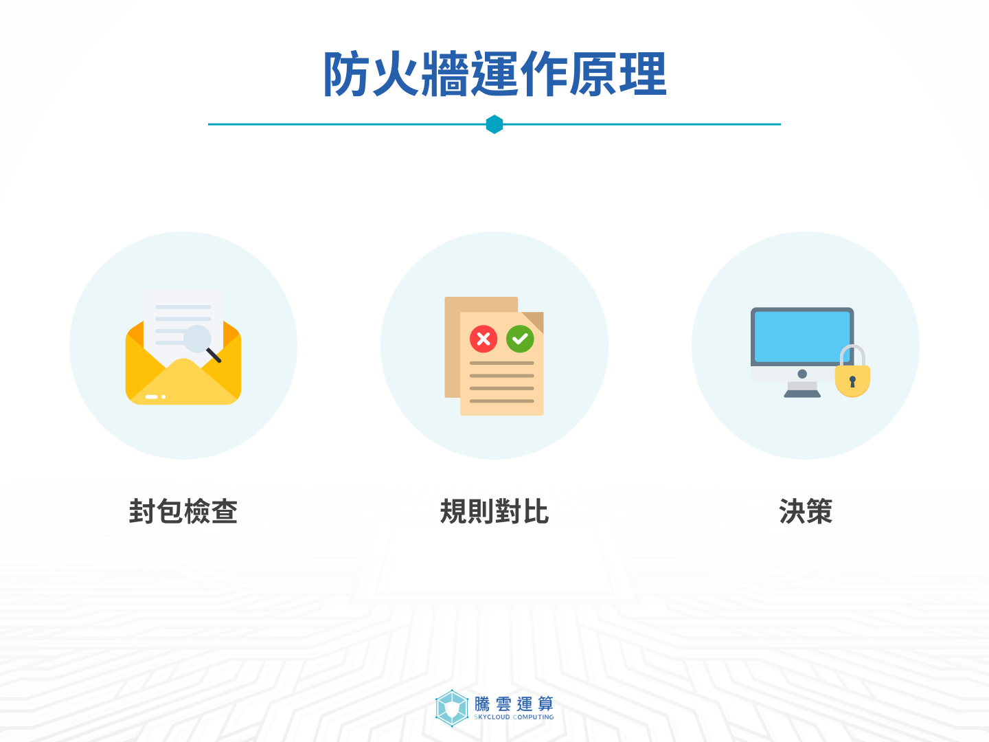 防火牆運作原理