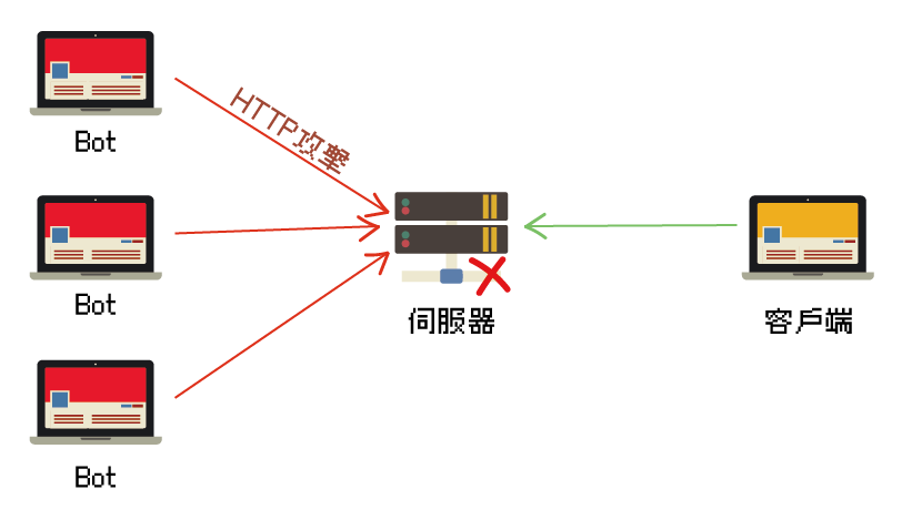 http攻擊.png