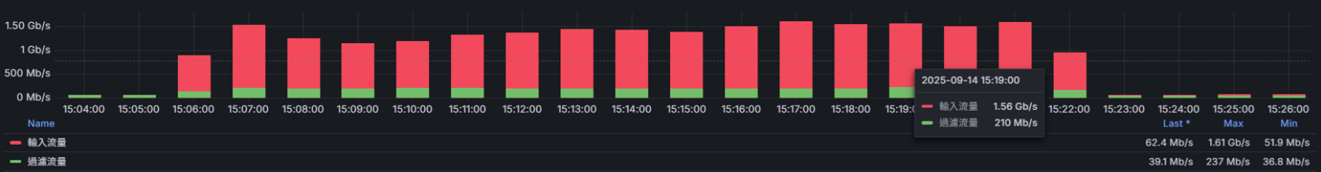 DDoS金融演練 DDoS金融演練