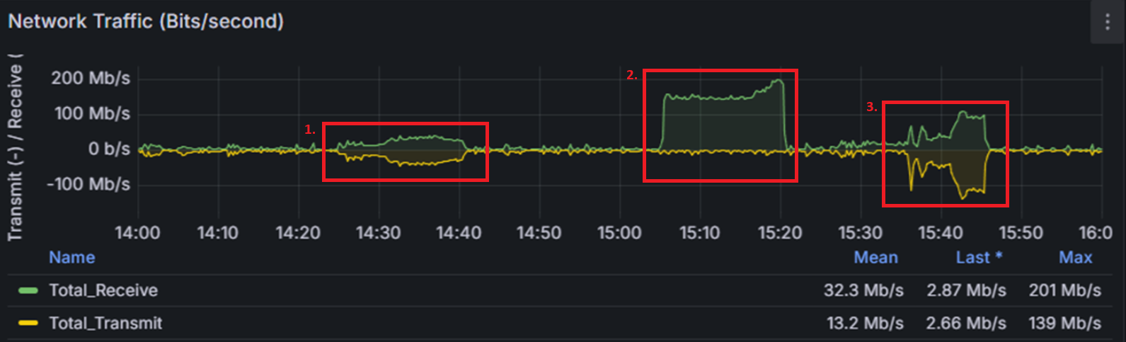 DDoS金融演練 DDoS金融演練