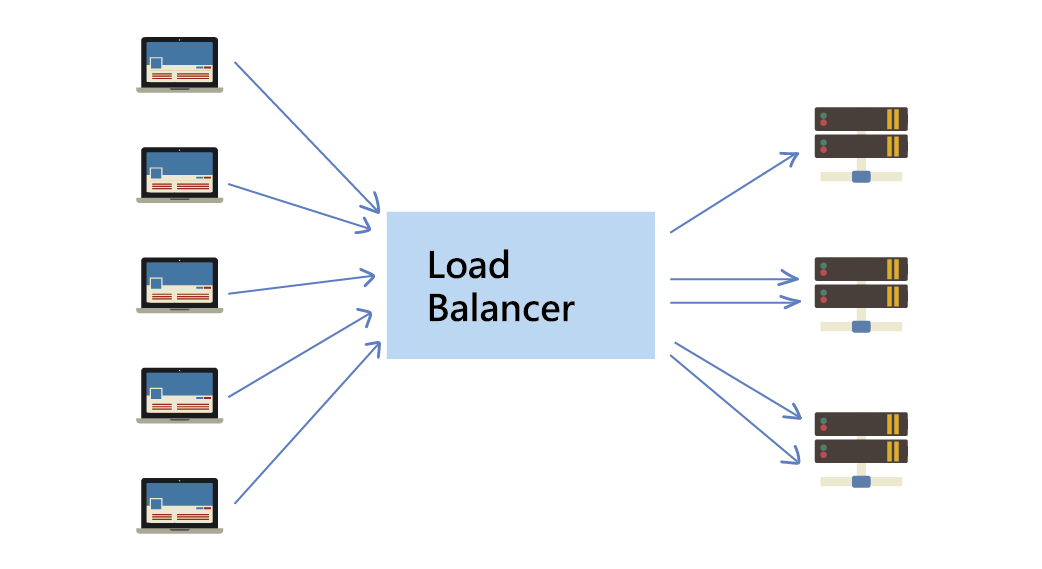負載平衡 負載平衡