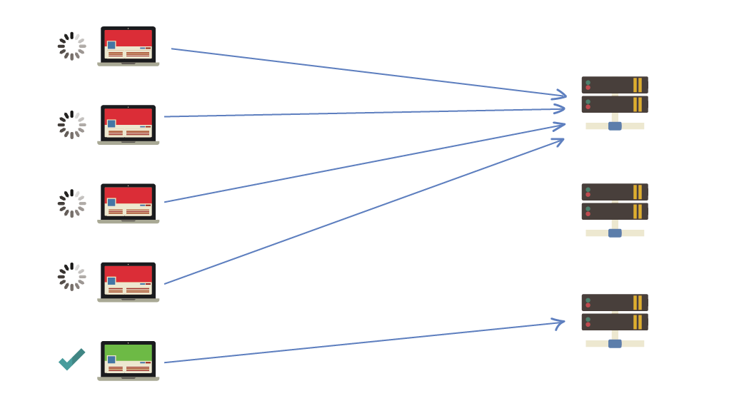 負載平衡 負載平衡